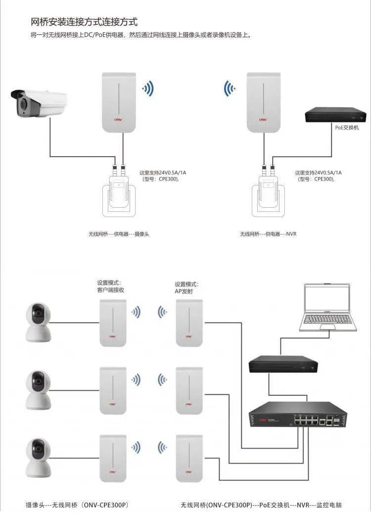 品牌資訊 | 弱電工程信號差？你的無線網(wǎng)橋選對了嗎？